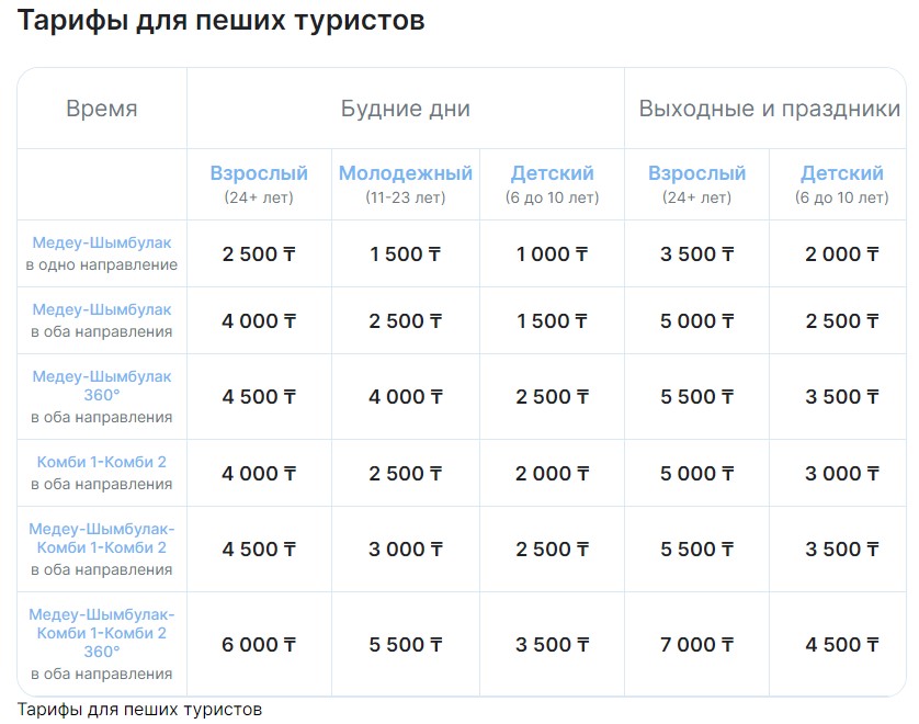 Цены на билеты на гондольную дорогу
